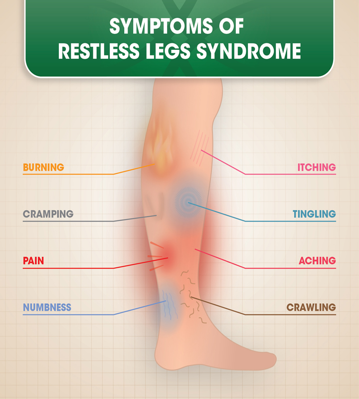 Diagnosis And Treatment Of Restless Legs Syndrome Rls Practice Updates 